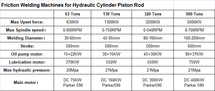 Cylinder rods Friction Welding Machines